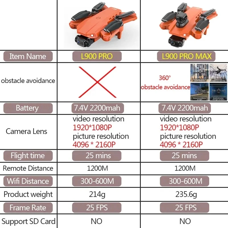 L900 Pro MAX GPS Drone 4K Prof - مراجعة Drone Gimbal Brushless وسعره
